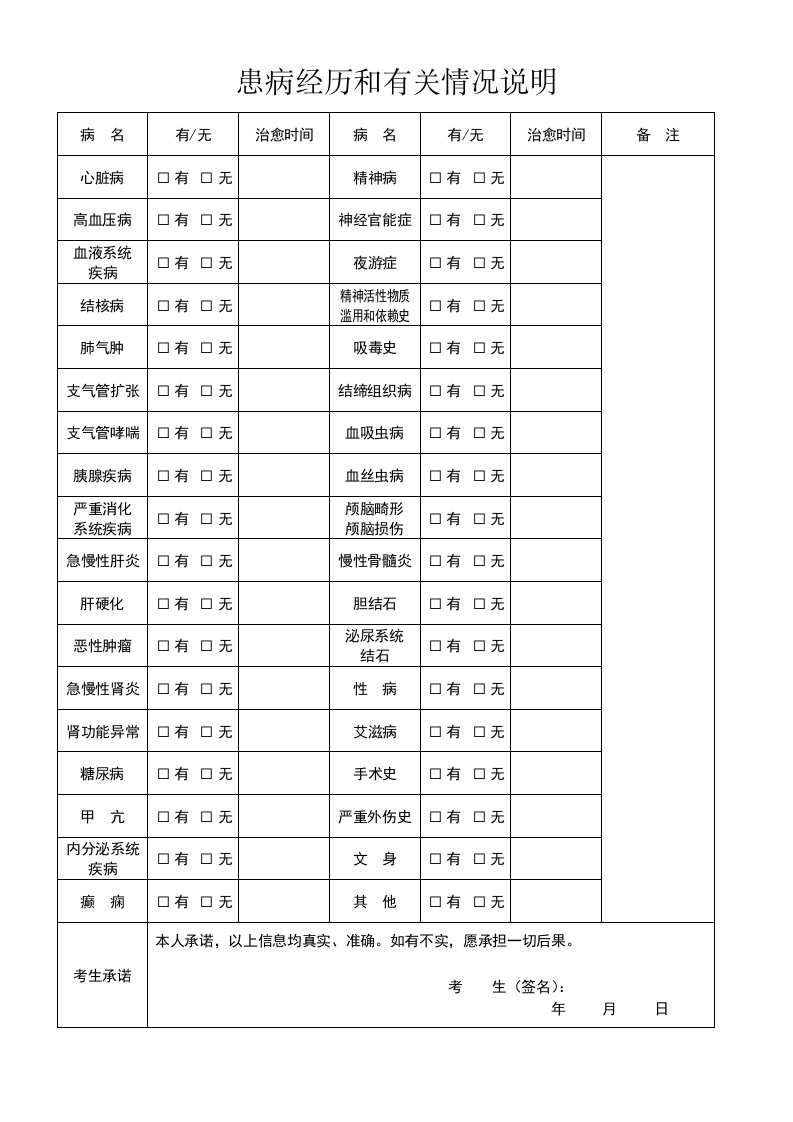 患病经历和有关情况说明