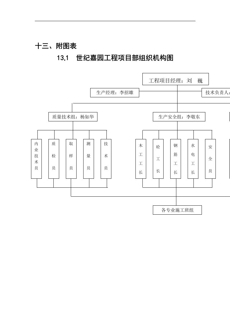 工程项目部组织机构图