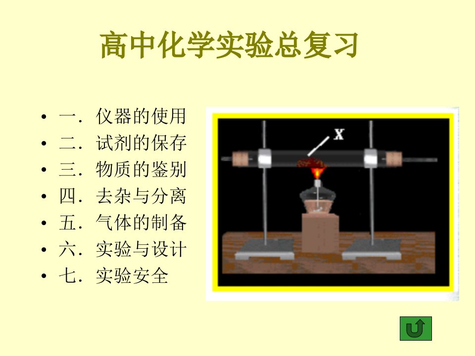 高中化学实验总复习