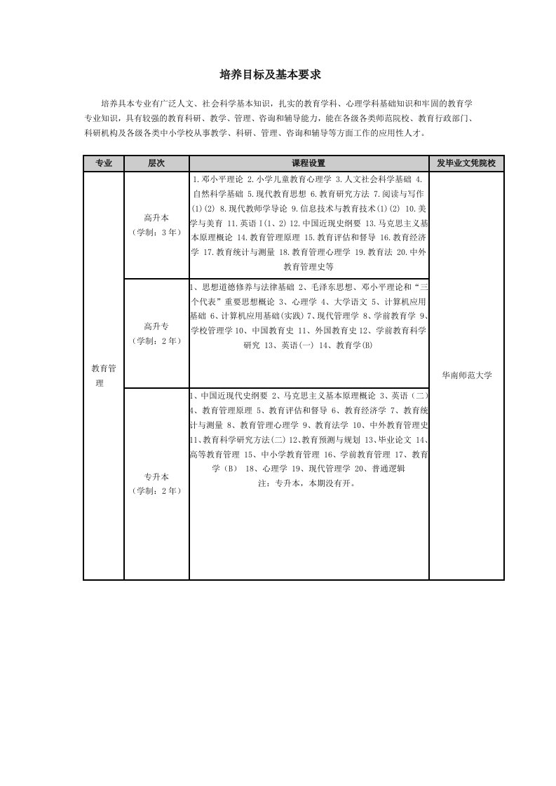 教育管理自考专业科目