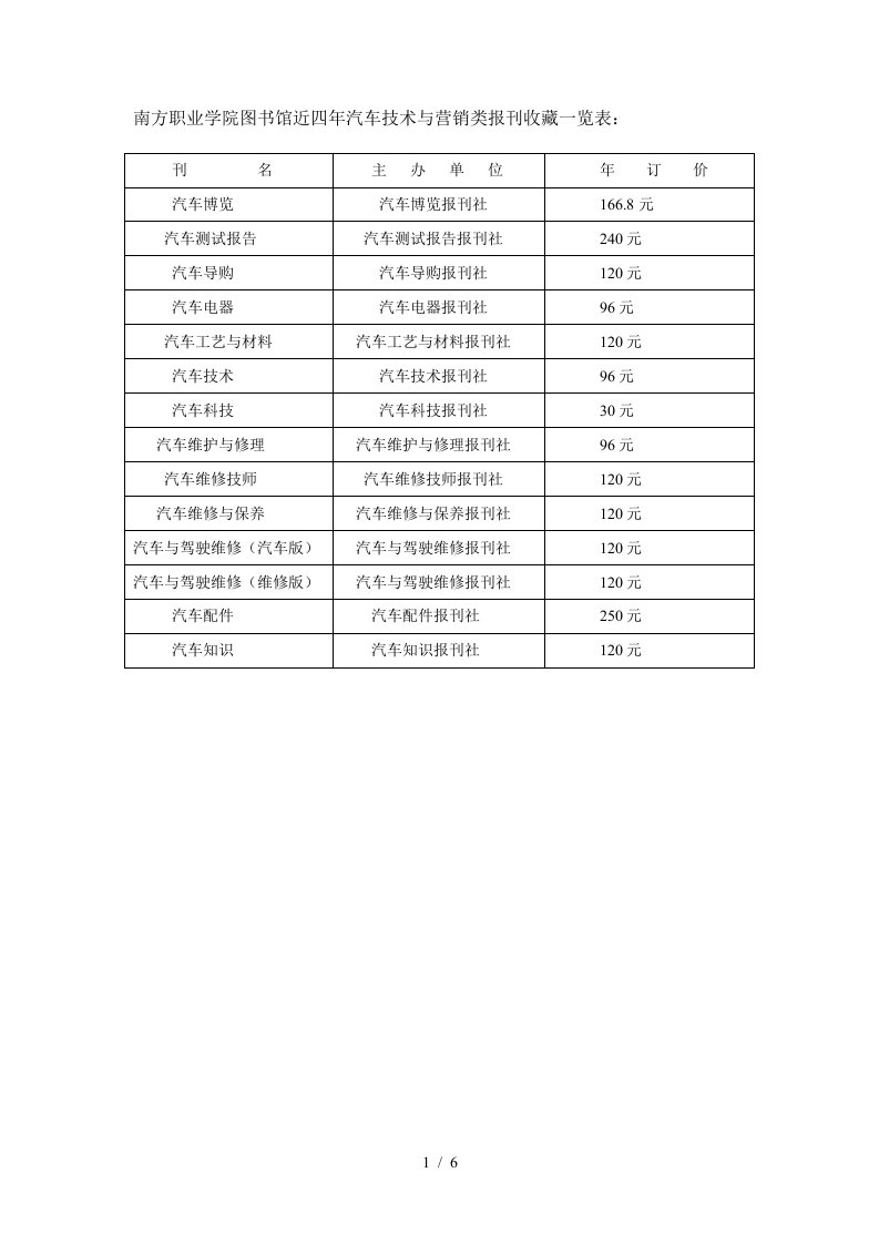 南方职业学院图书馆近四年汽车技术与营销类报刊收藏一览表