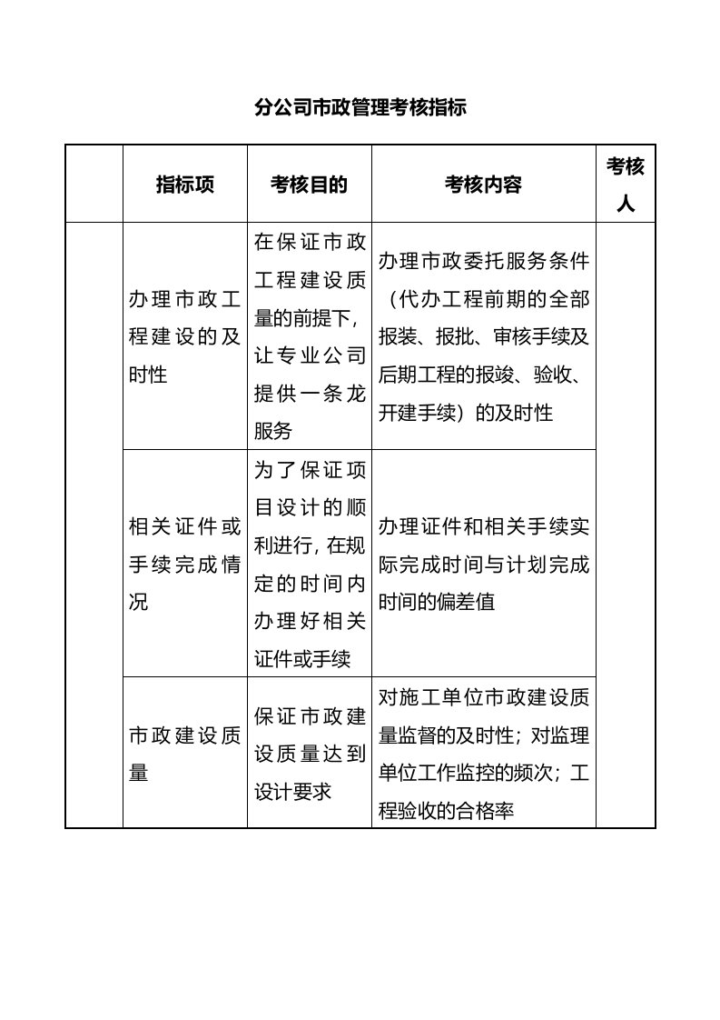 工程资料-26分公司市政管理考核指标