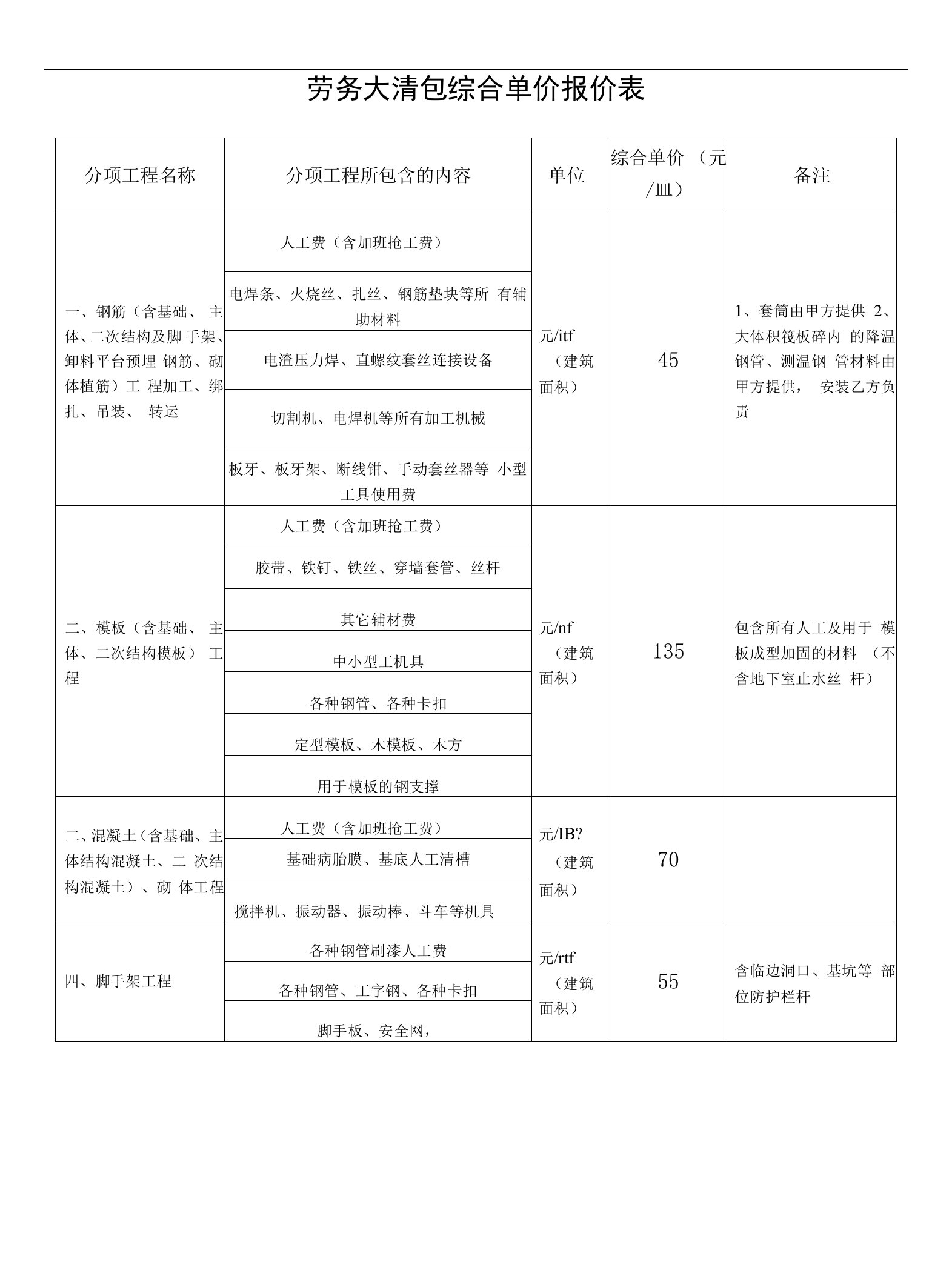 最新建筑劳务大清包综合单价报价单