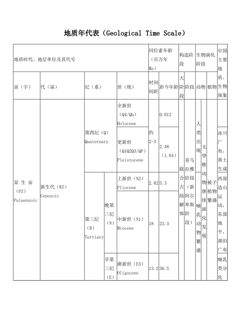 地质年代表