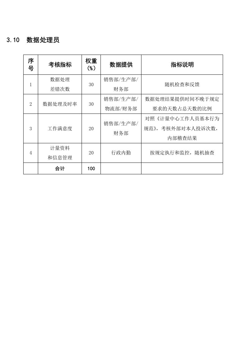 KPI绩效指标-某粮油工业公司计量中心数据处理员岗位绩效考核指标