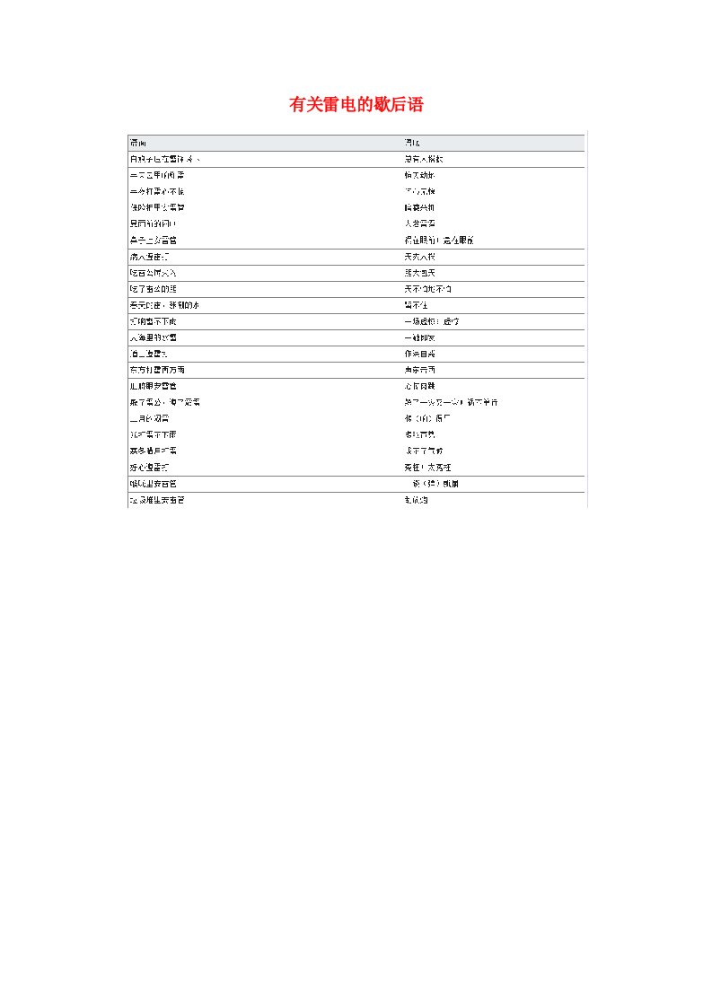 小学语文常用歇后语分类大全有关雷电的歇后语