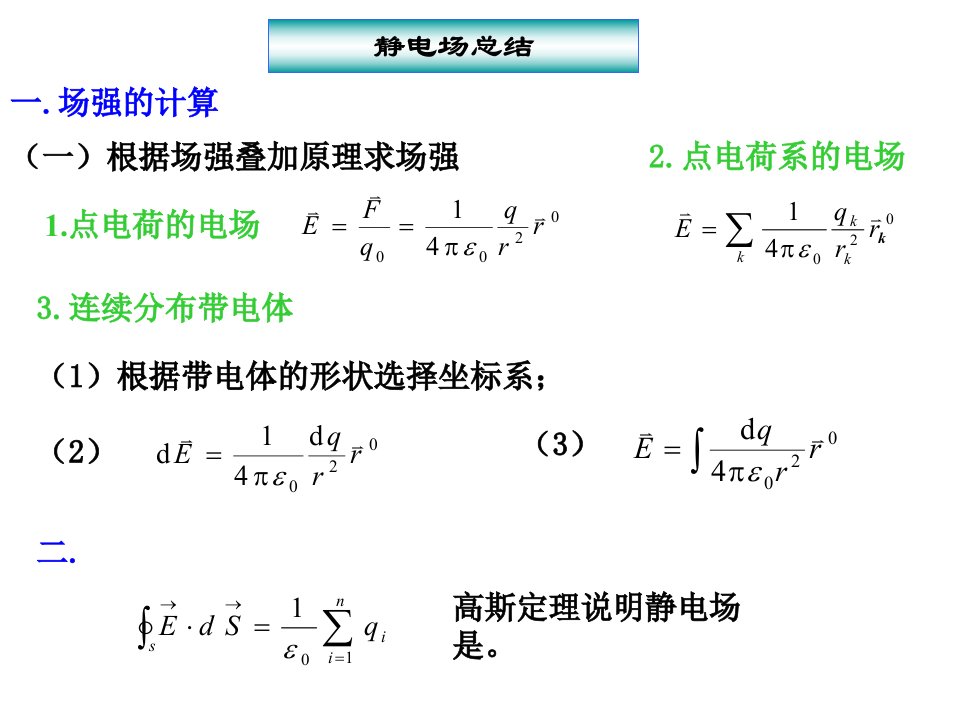 大学物理下册知识要点