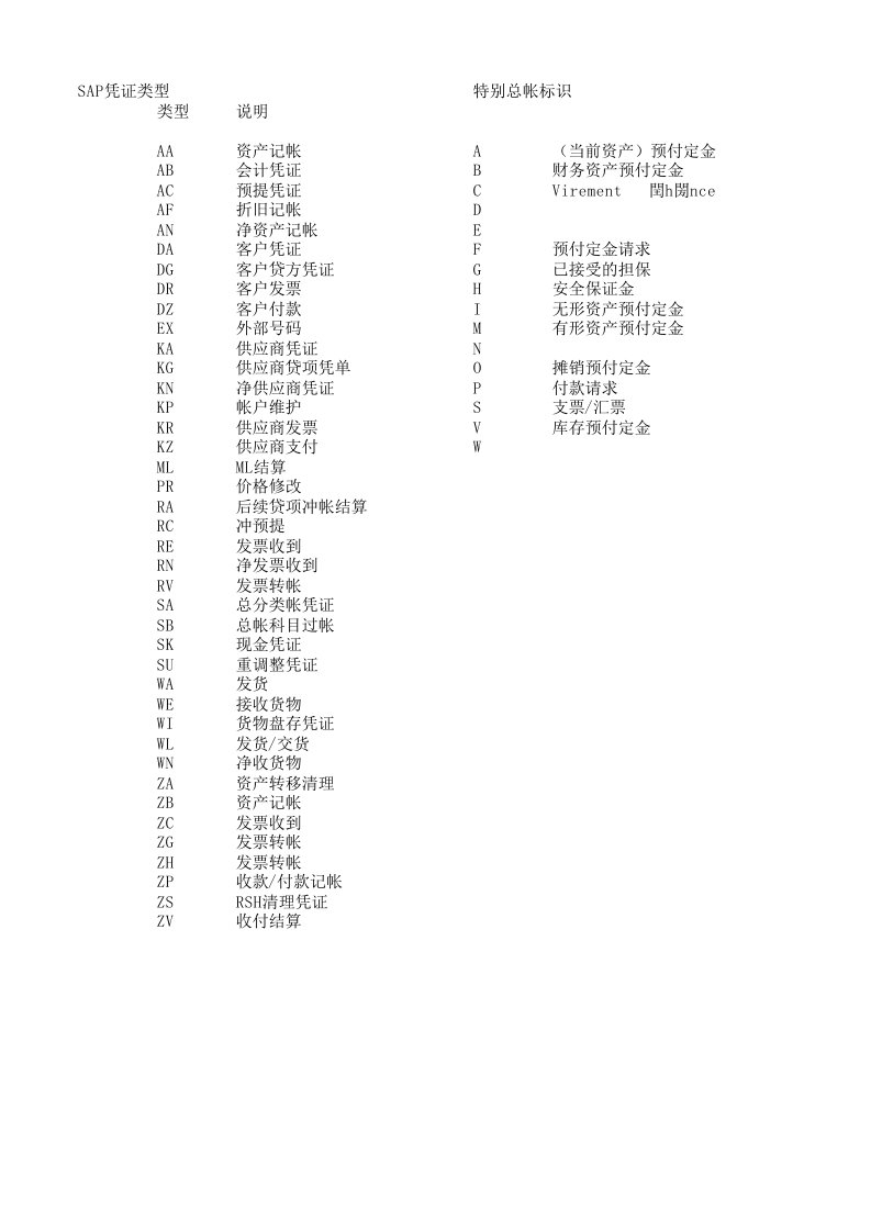 SAP凭证类型与特别总帐标识