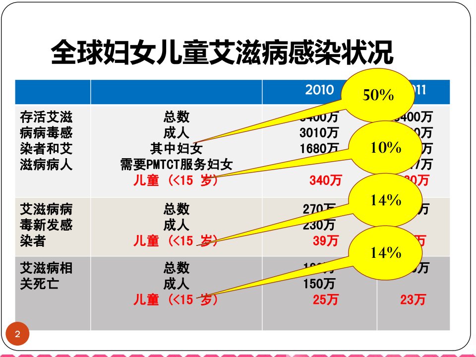 艾梅乙课件ppt