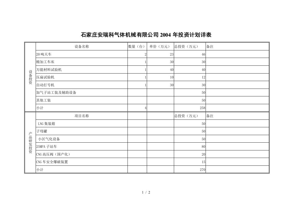 长城战略—安瑞科能源装备—石家庄安瑞科气体机械有限公司年投资计划详表