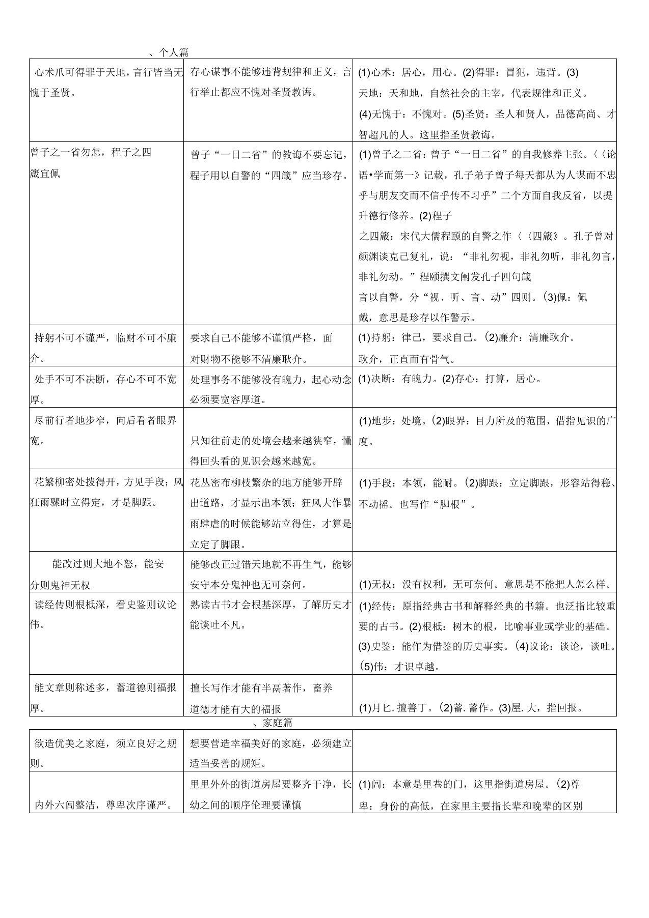 钱氏家训原文、翻译及注释