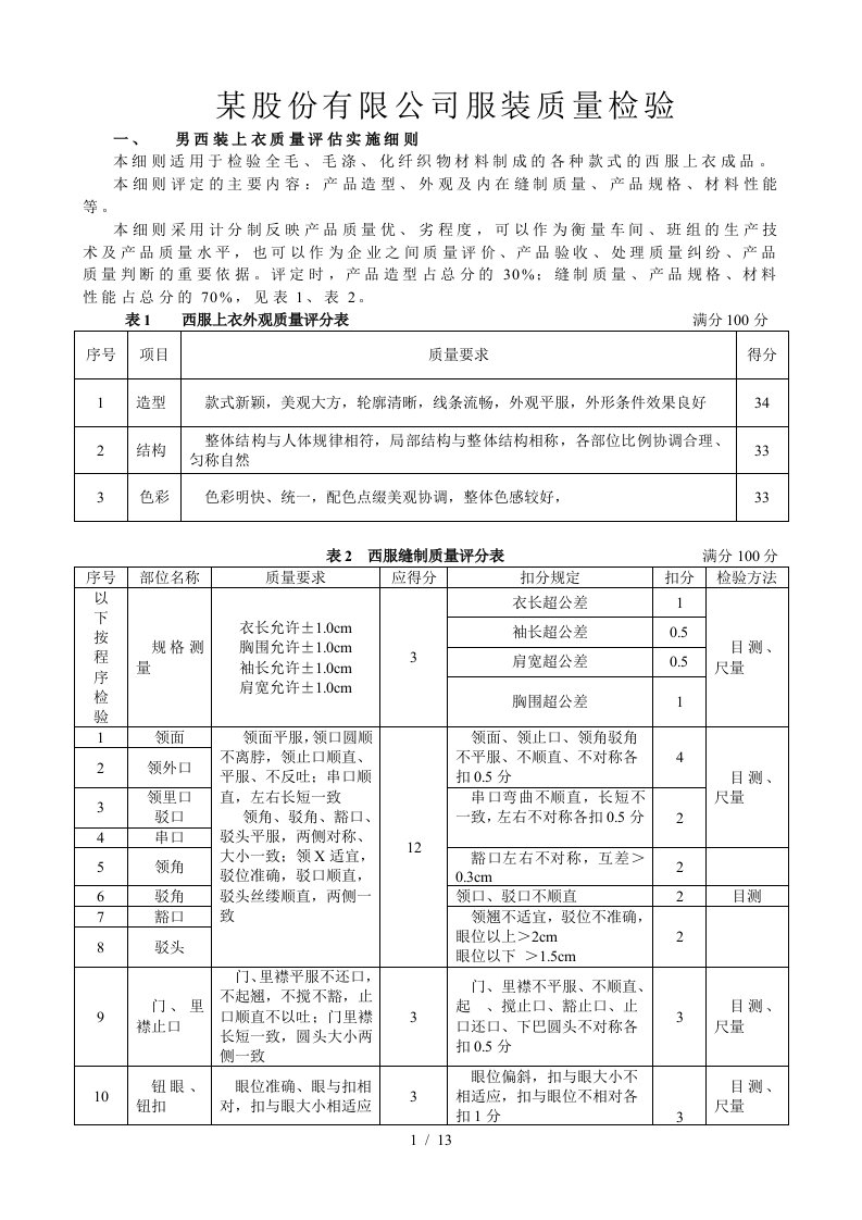 服装公司服装质量评估实施细则