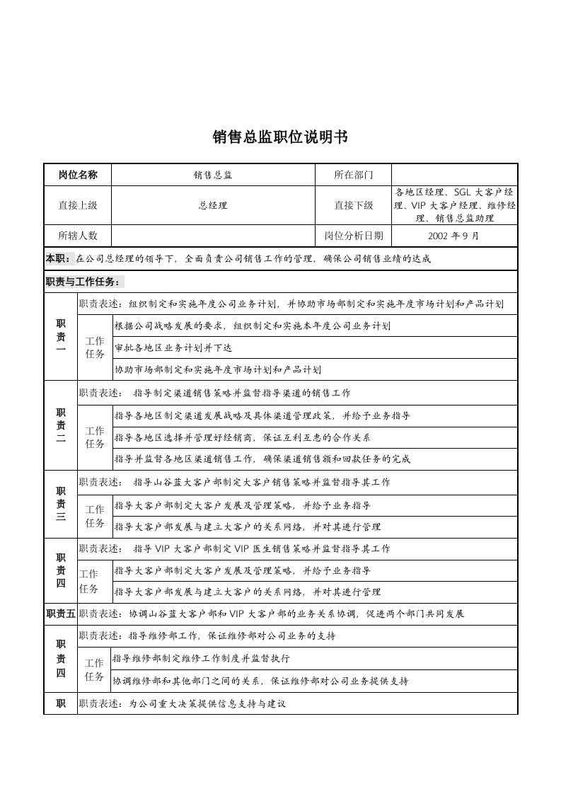 山谷蓝&泰科曼贸易公司销售总监职位说明书