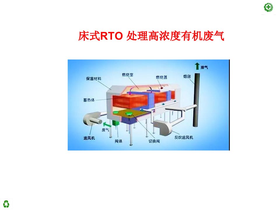 废气处理52种典型工艺流程图ppt课件