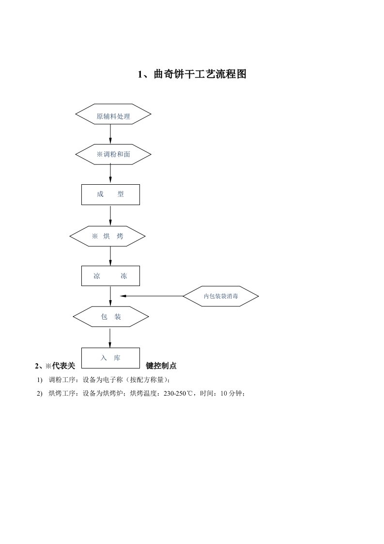 曲奇饼干技术文件