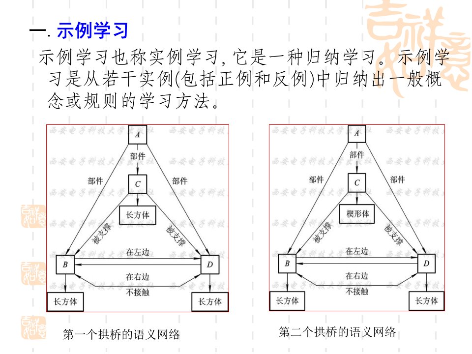 决策树学习