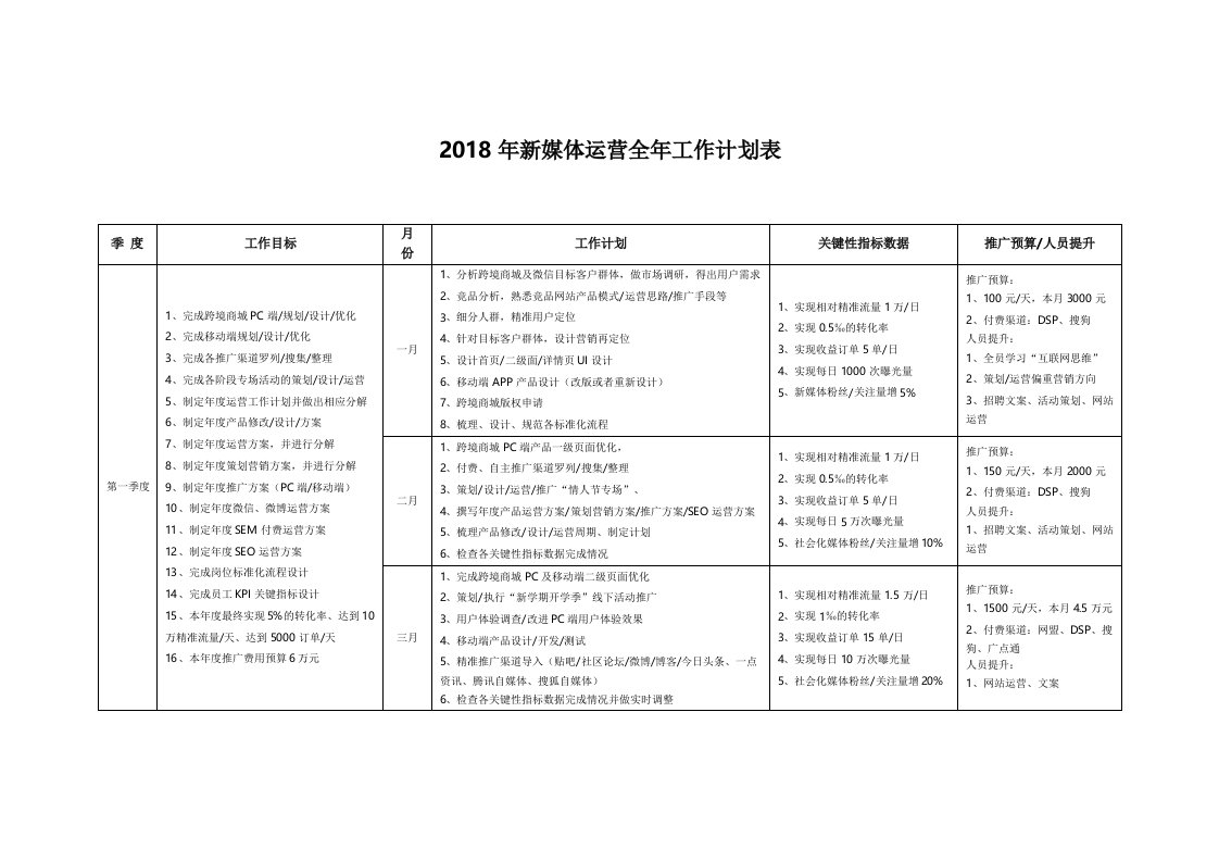 2018年跨境新媒体运营全年工作计划表