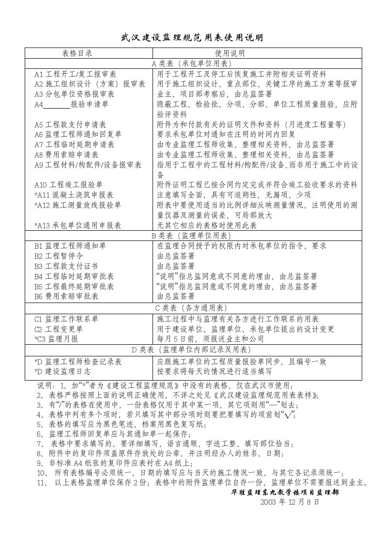 建筑资料-武汉建设监理规范用表使用说明