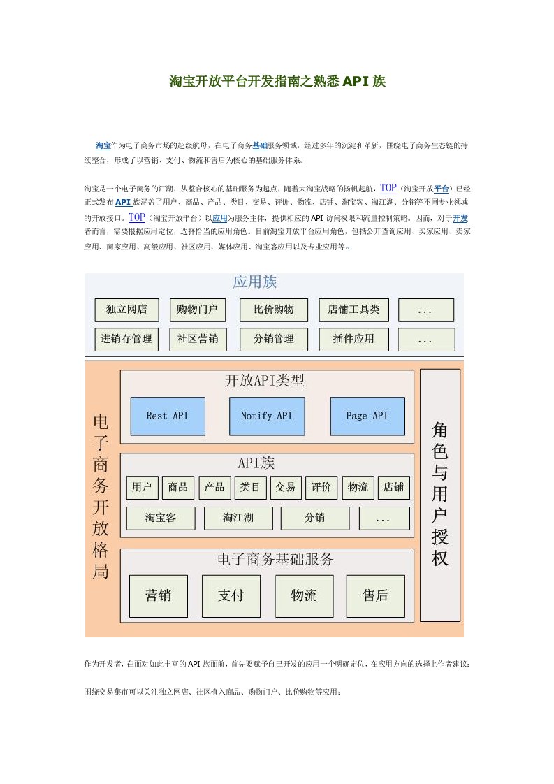 淘宝开放平台开发指南之熟悉API族