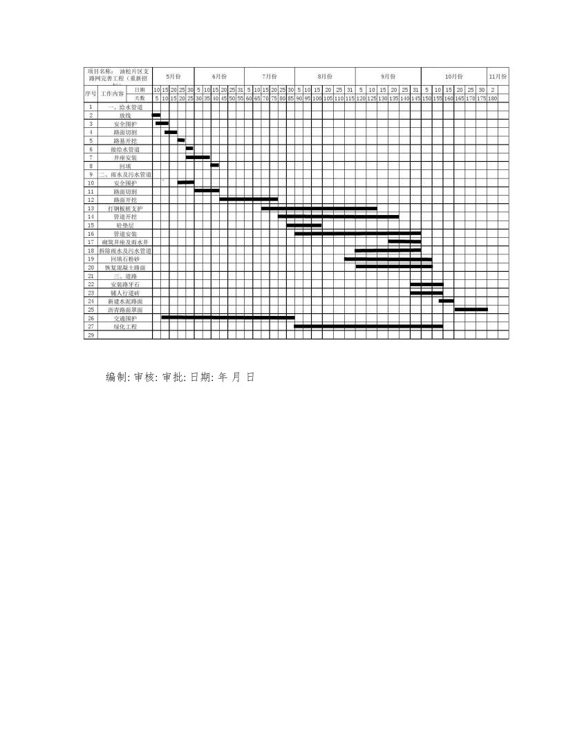 施工进度计划横道图模板