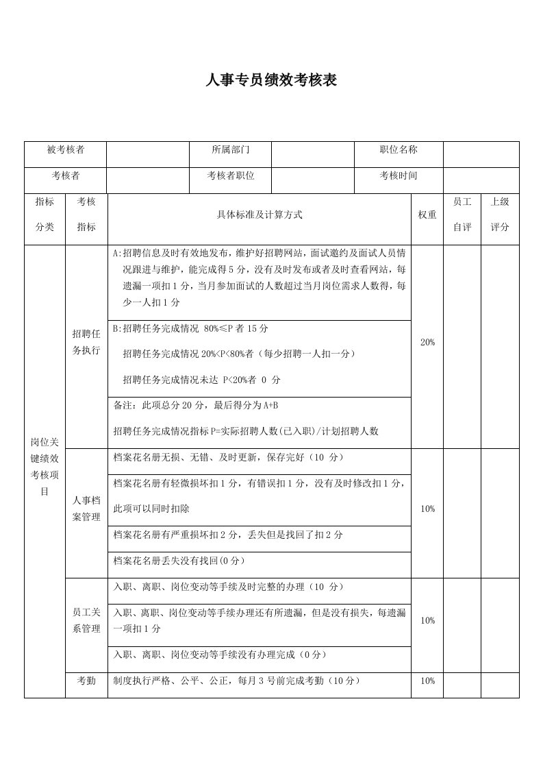 人事专员绩效考核表