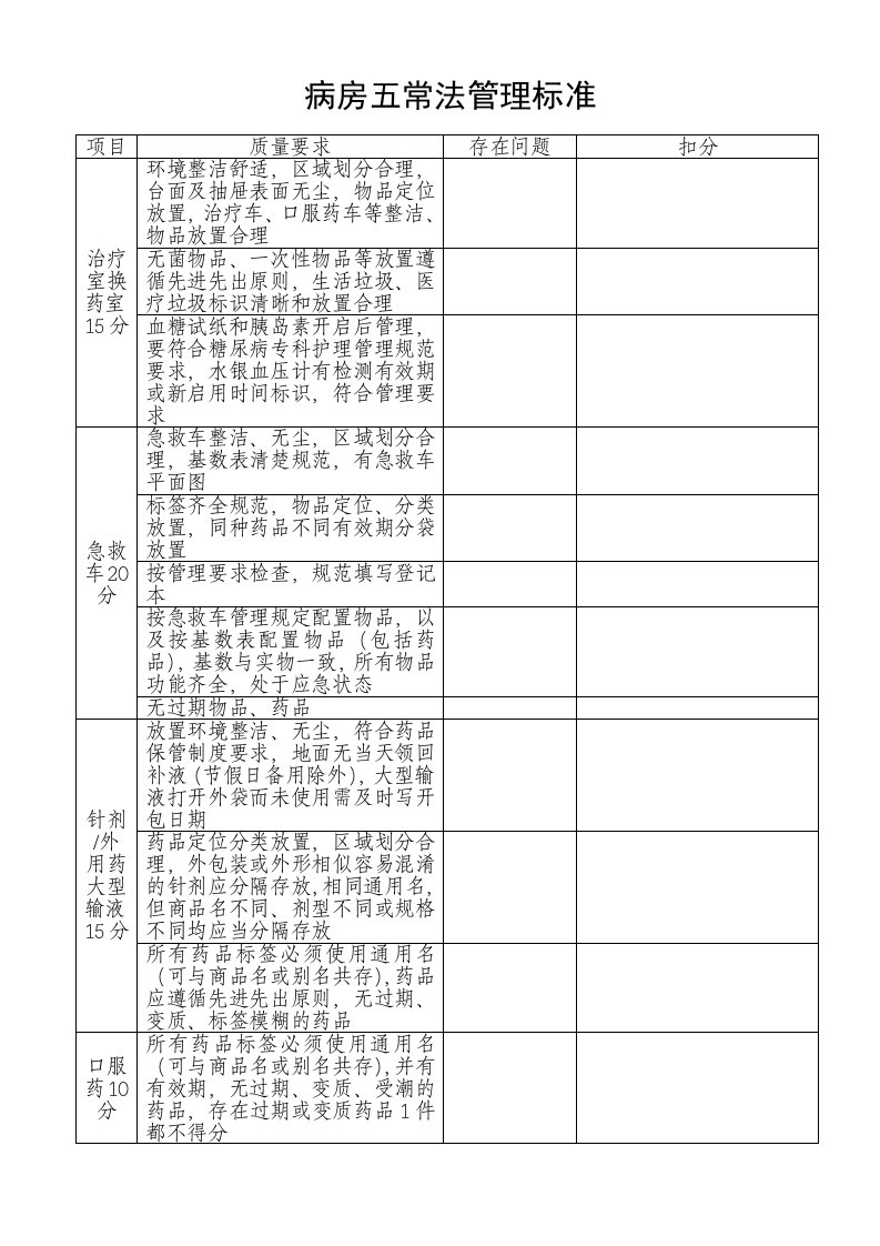 病房五常法管理标准