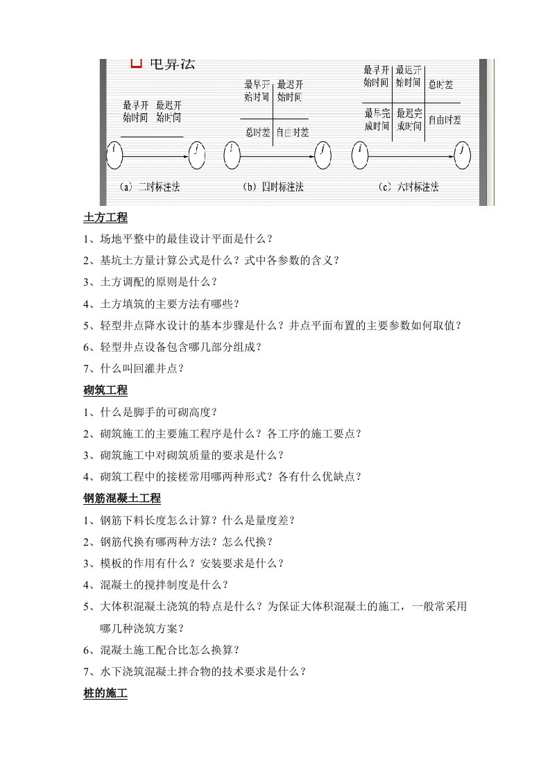 岩土工程(土木工程)施工复习试题(含答案)