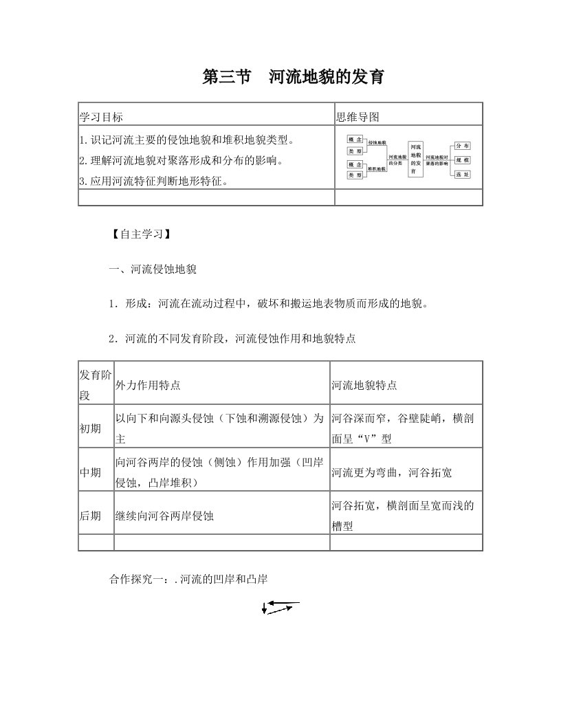 地理必修一第四章第三节河流地貌的发育