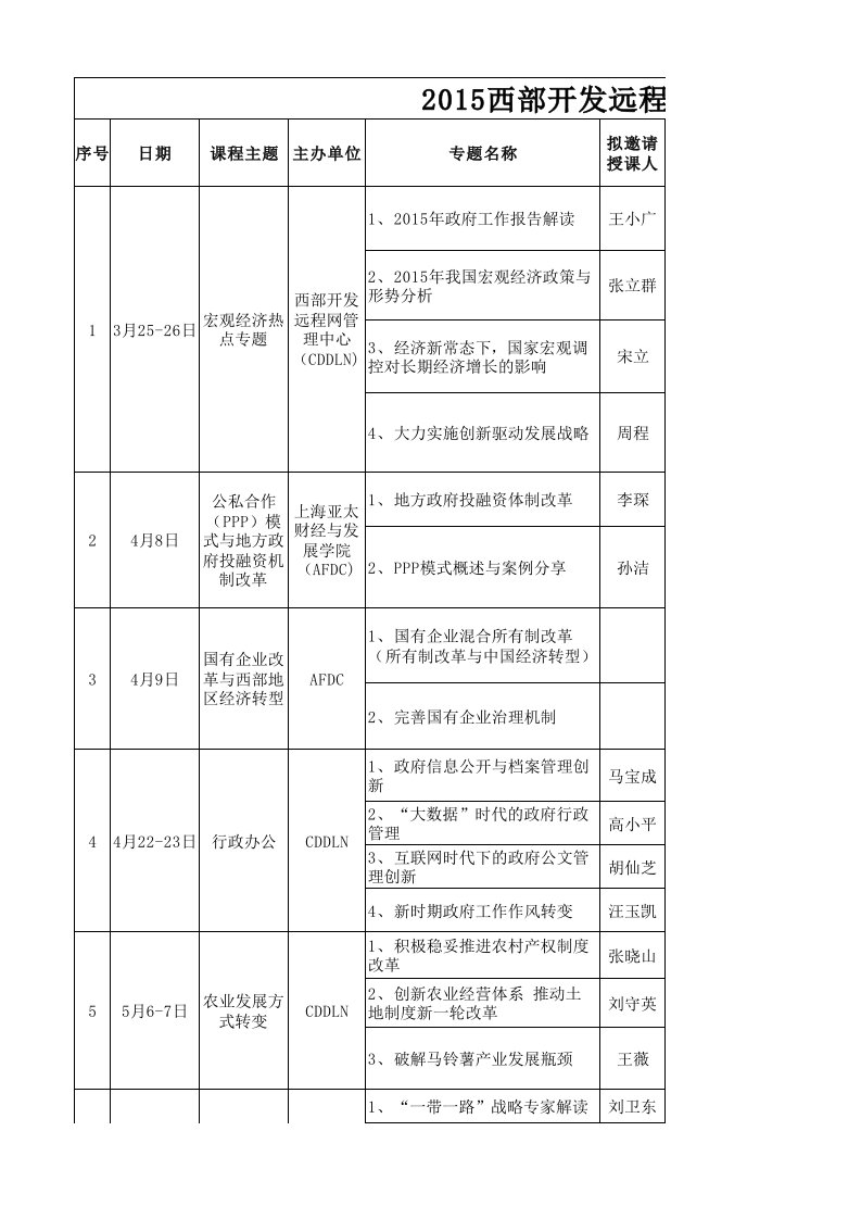 2024年西部开发远程学习网培训计划