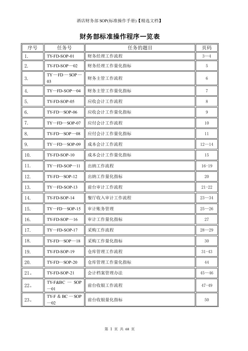 酒店财务部SOP(标准操作手册)【精选文档】