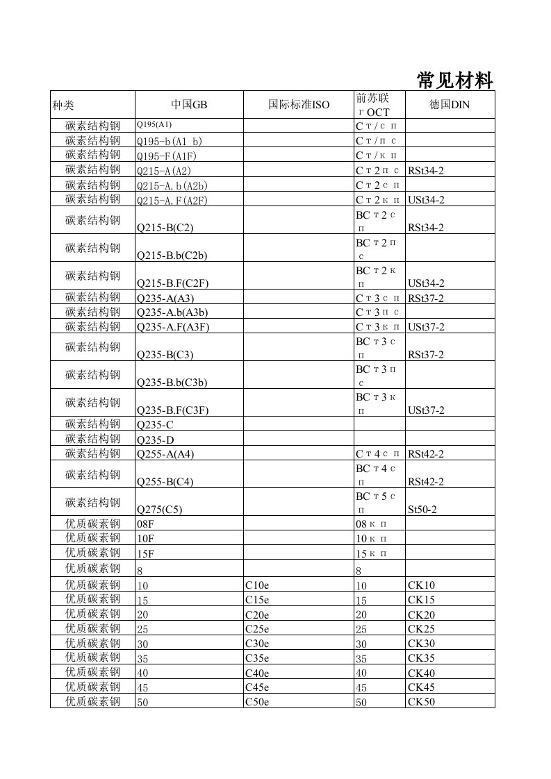 中外金属材料对照