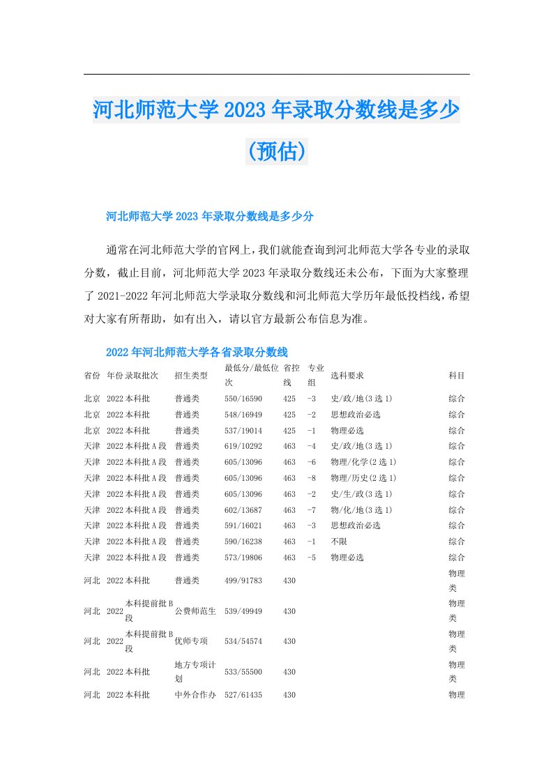 河北师范大学录取分数线是多少(预估)