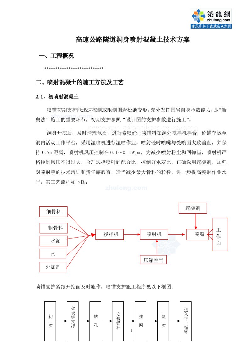 高速公路隧道洞身喷射混凝土施工方案