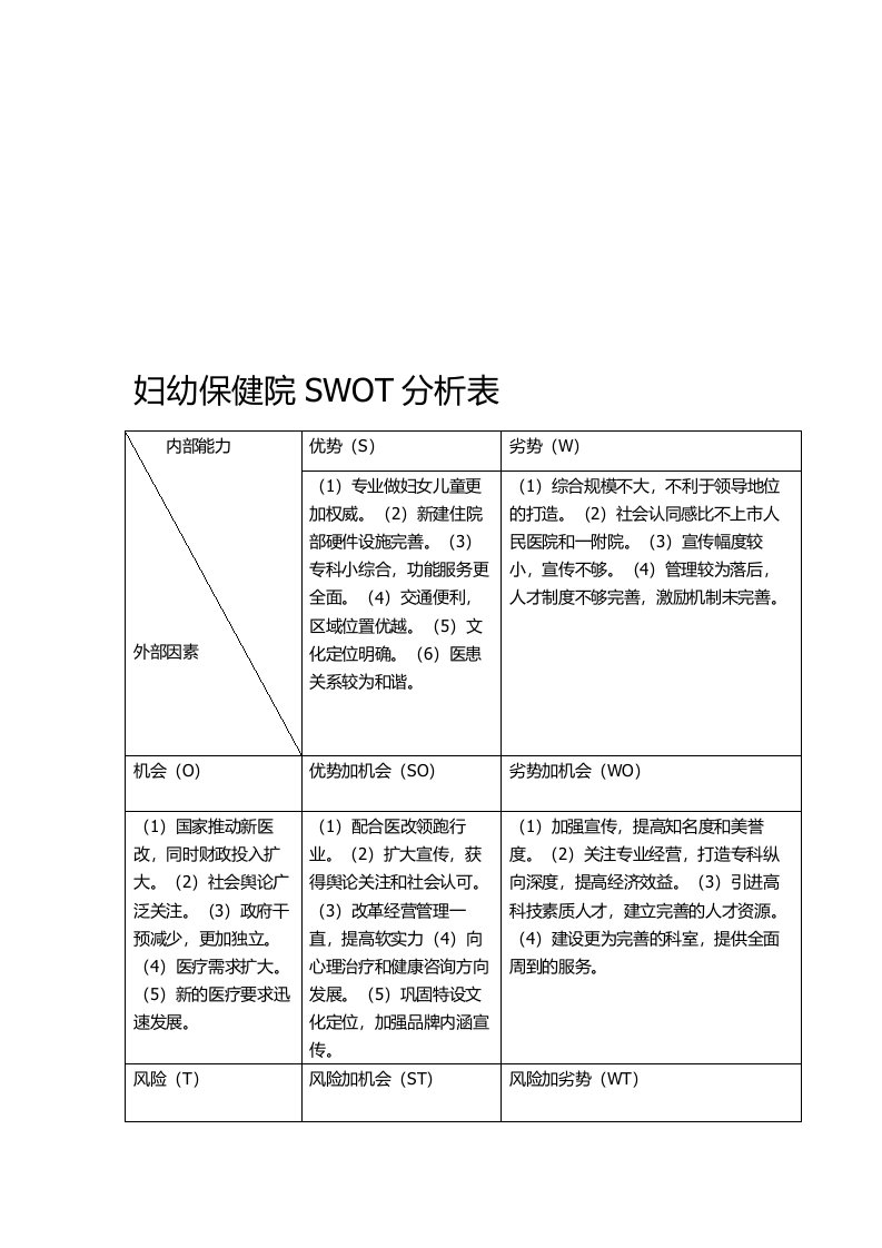 妇幼保健院swot分析表