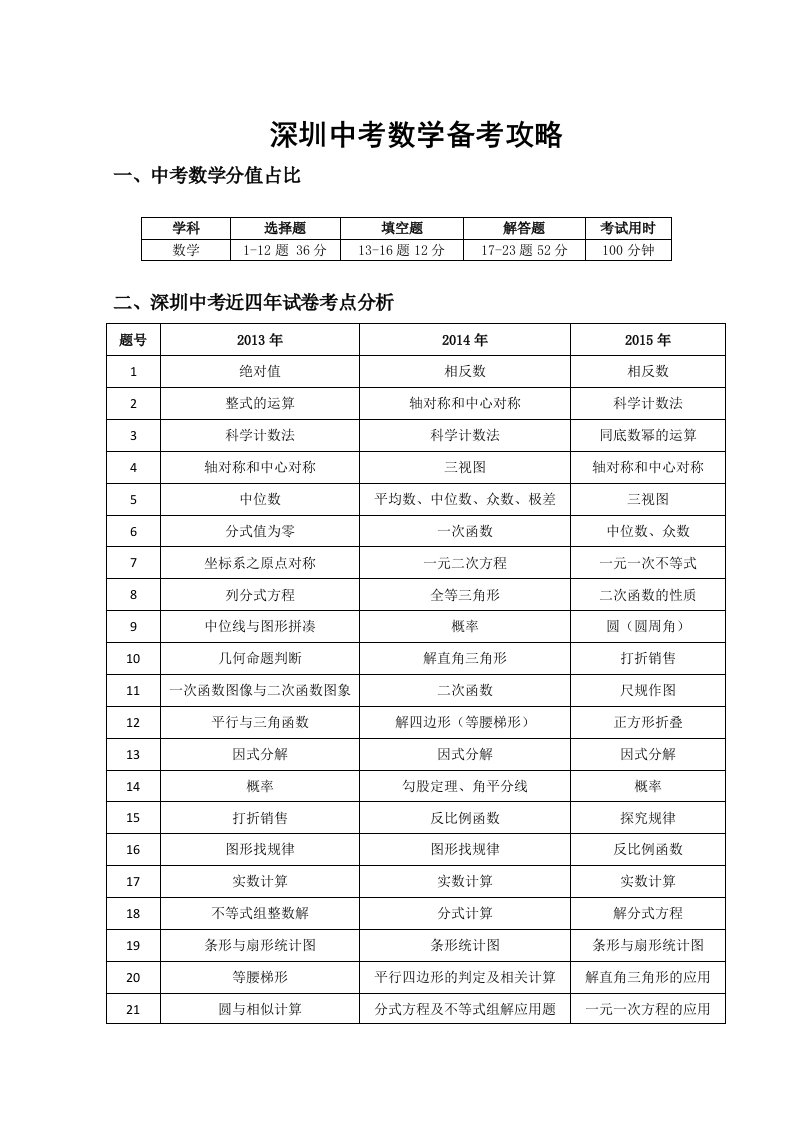 深圳中考数学备考攻略