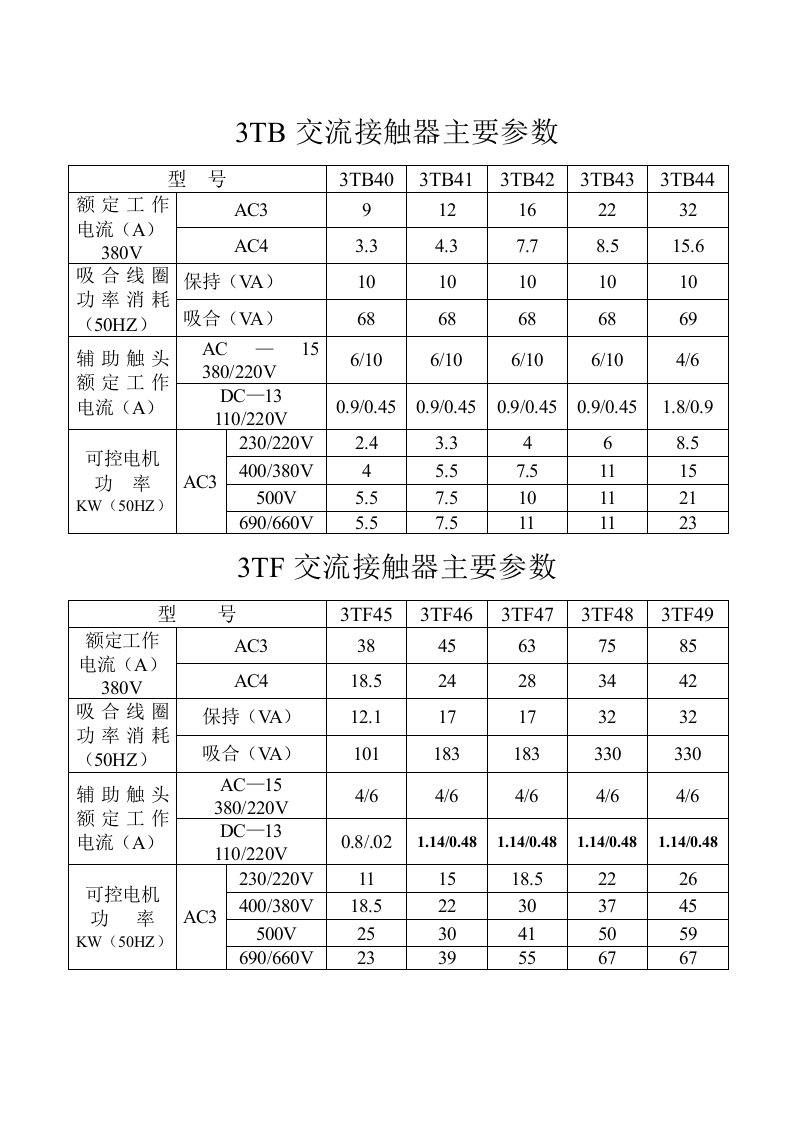 3TB交流接触器主要参数