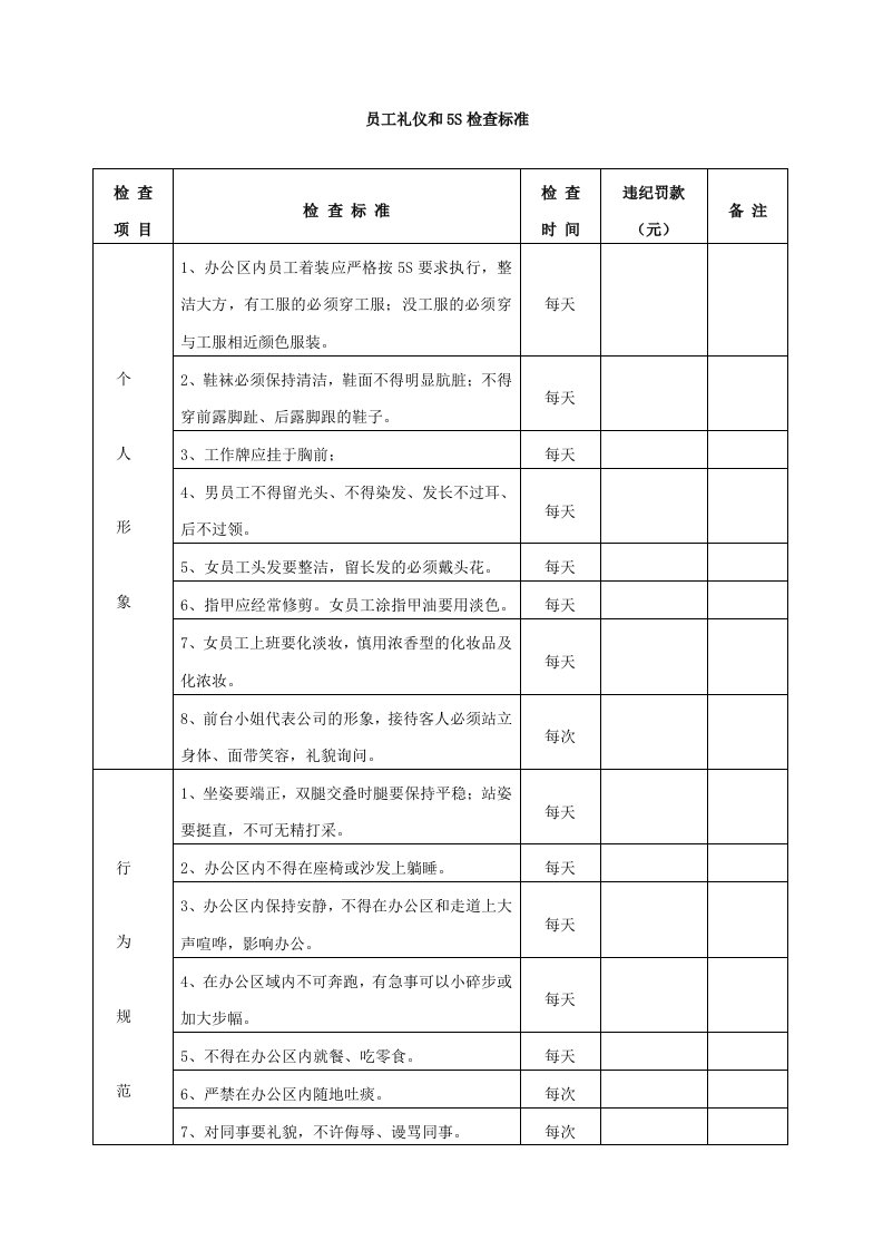 员工礼仪和5S检查标准