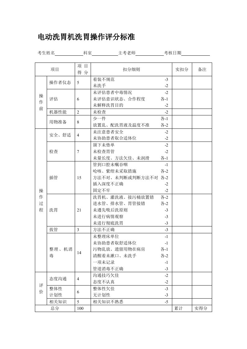 电动洗胃机洗胃操作评分标准