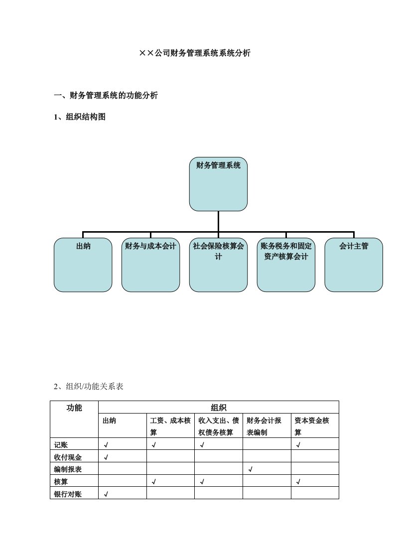 财务管理系统系统分析