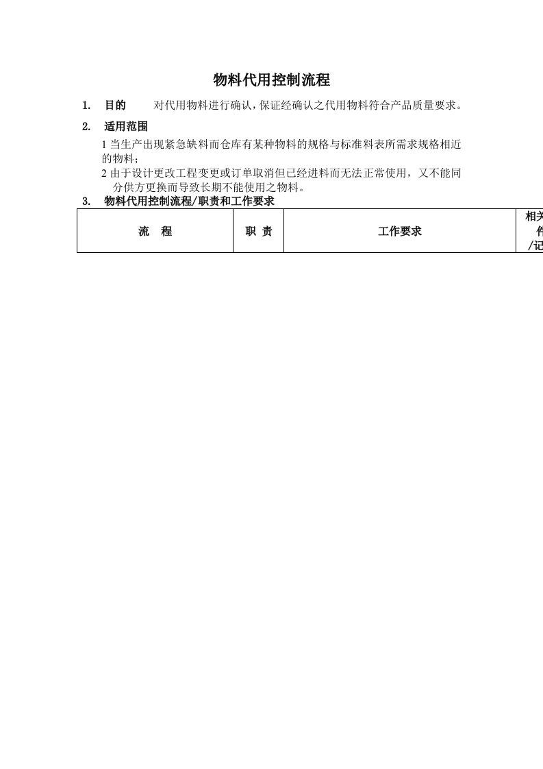 物料代用控制标准流程