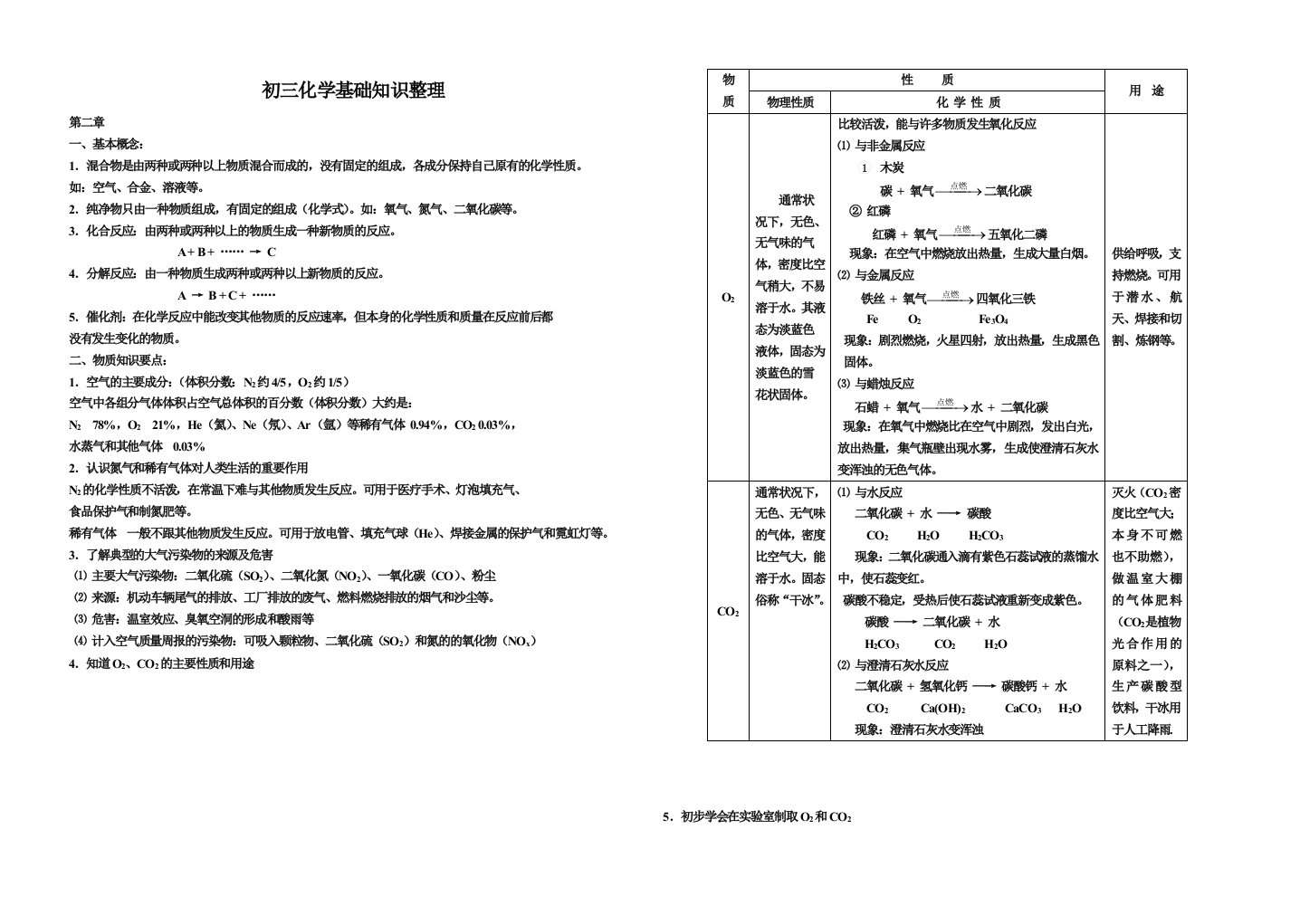 初三化学基础知识整理