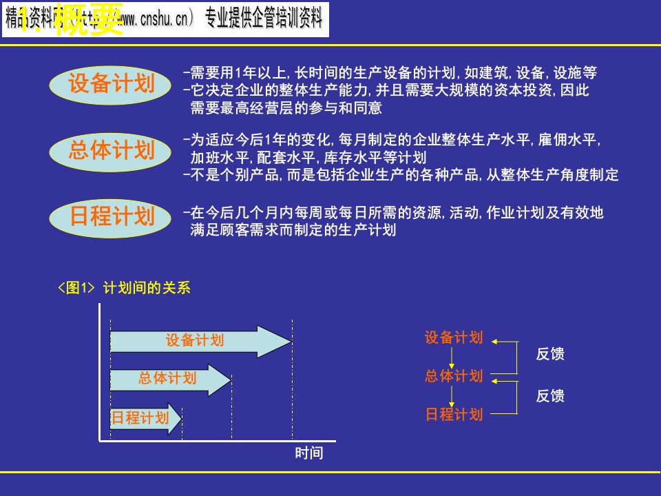 精选现代企业生产计划方案分析