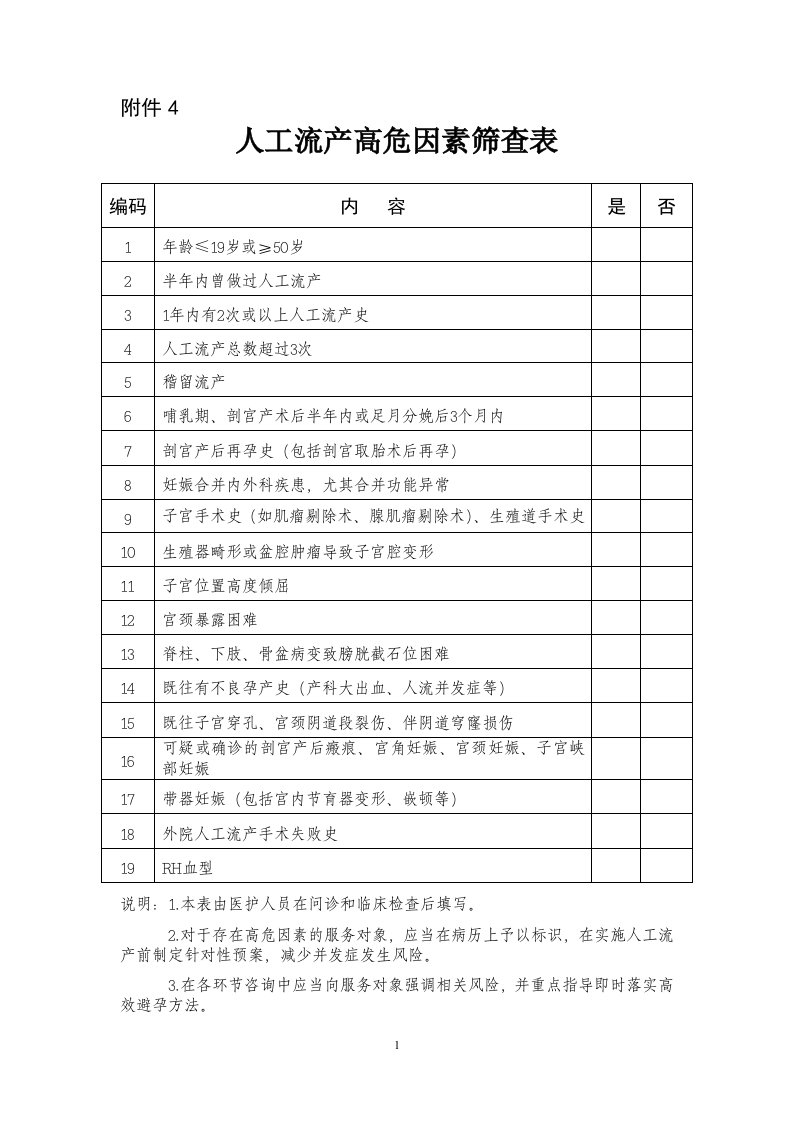 人工流产高危因素筛查表