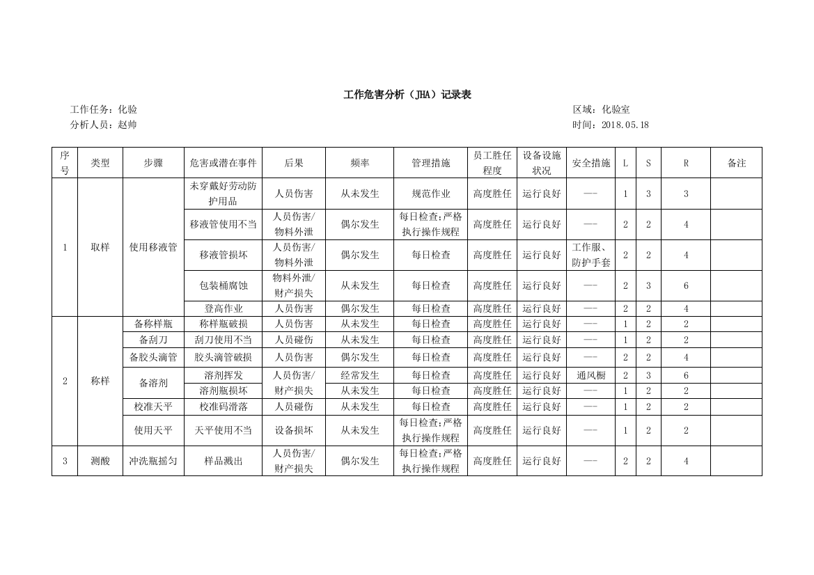 4化工厂工作危害分析化验室