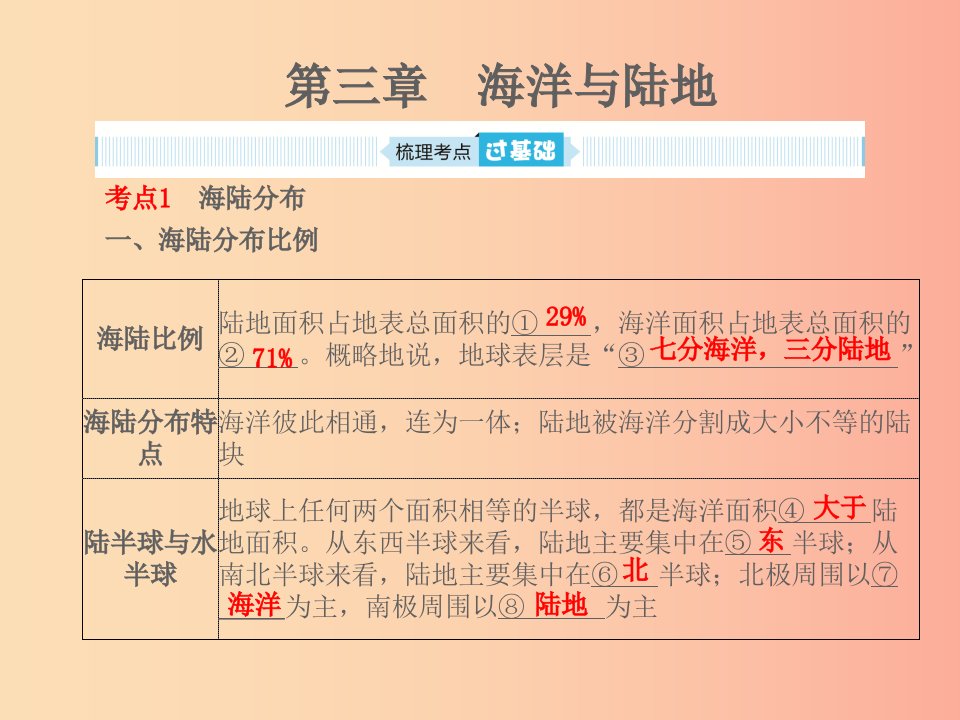 山东省2019年中考地理