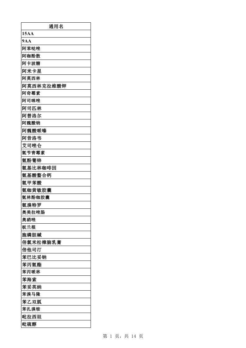 常用药品通用名和别名(278个)