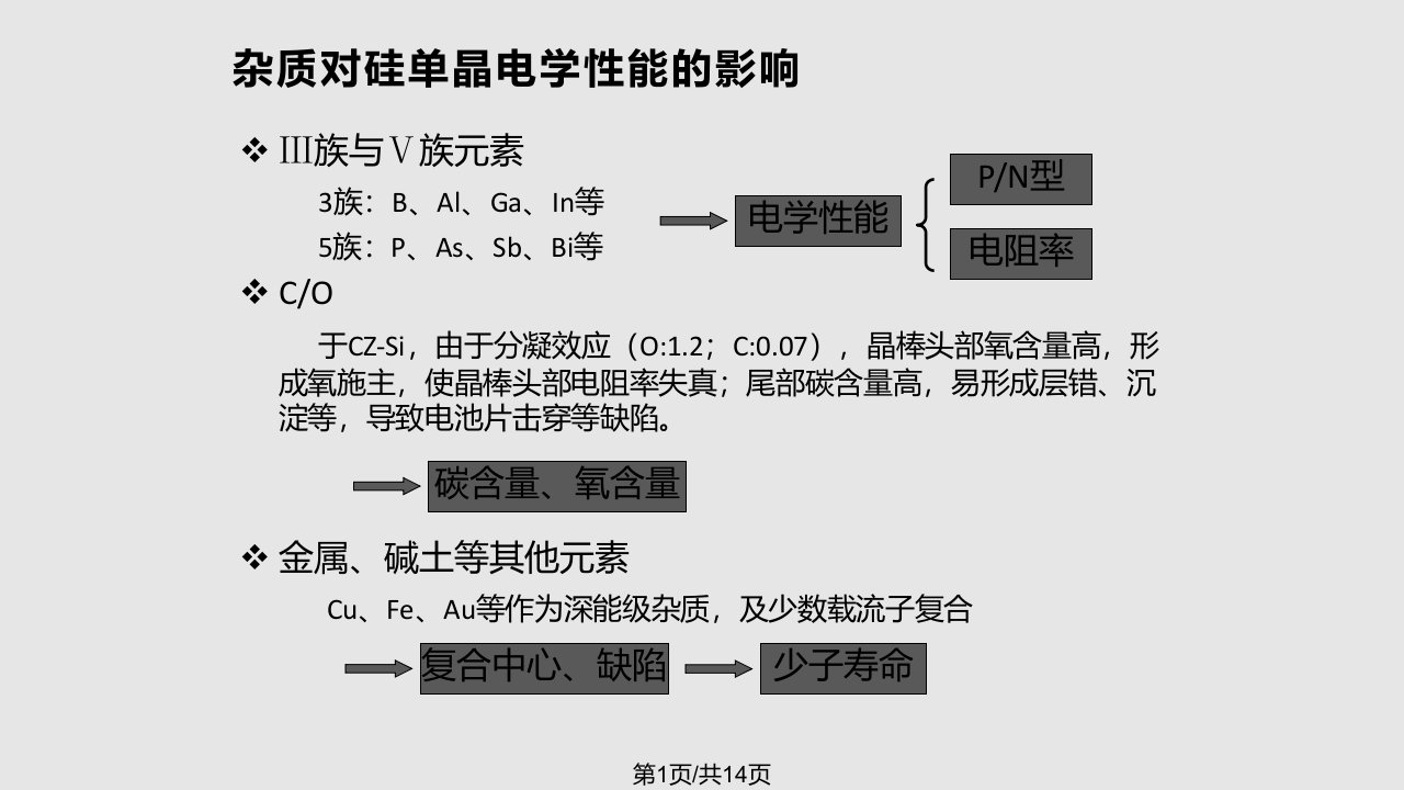 硅单晶品质检测讲义PPT课件