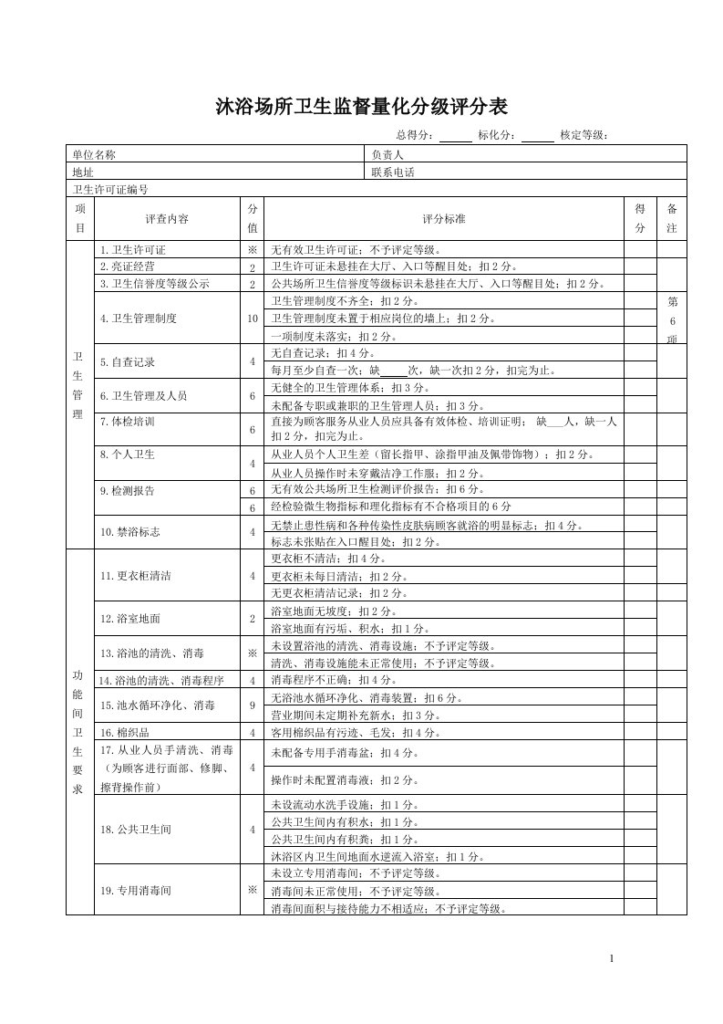 沐浴场所卫生监督量化分级评分表