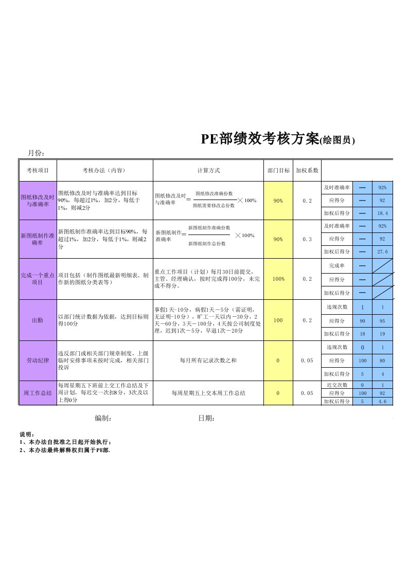 绘图员考核表2011