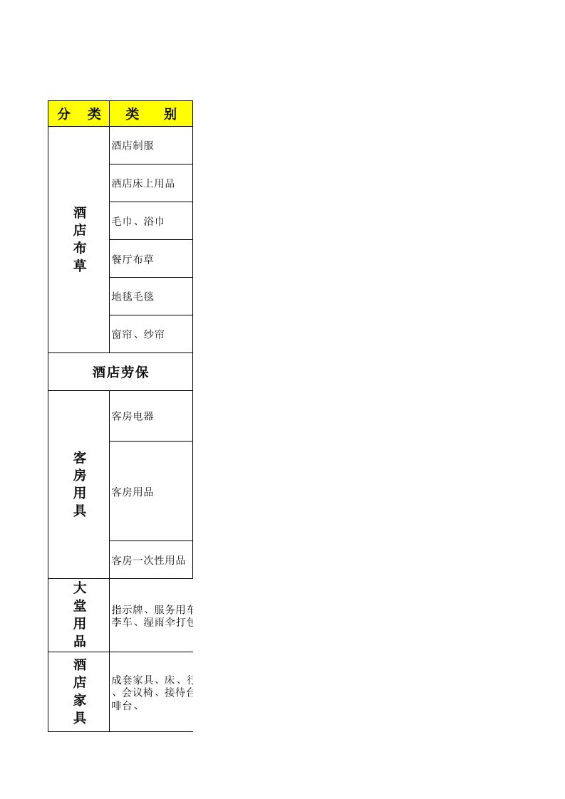 《酒店用品分类及分类标准》